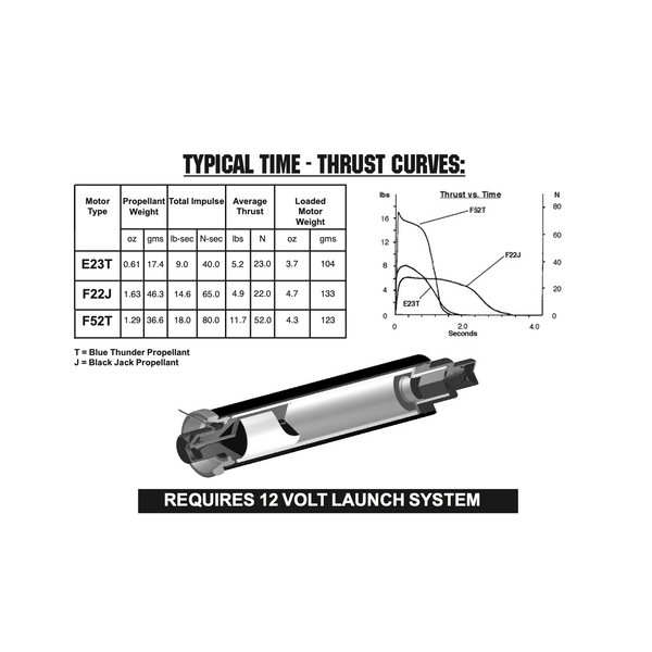 AeroTech F52-T RMS-29 40-120 Reload Kit (1 Pack) - 65208